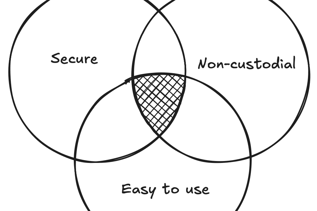 Passkeys and the auth stack